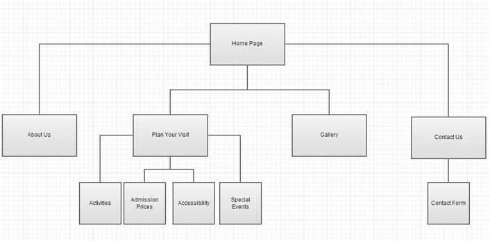 website site plan